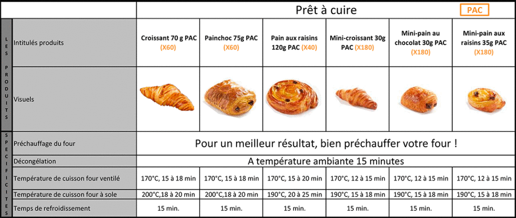 process_viennoiseries_panydis_var_83